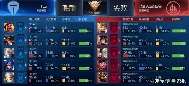 当收入与支 当收入与支